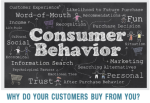 Consumer Behavior